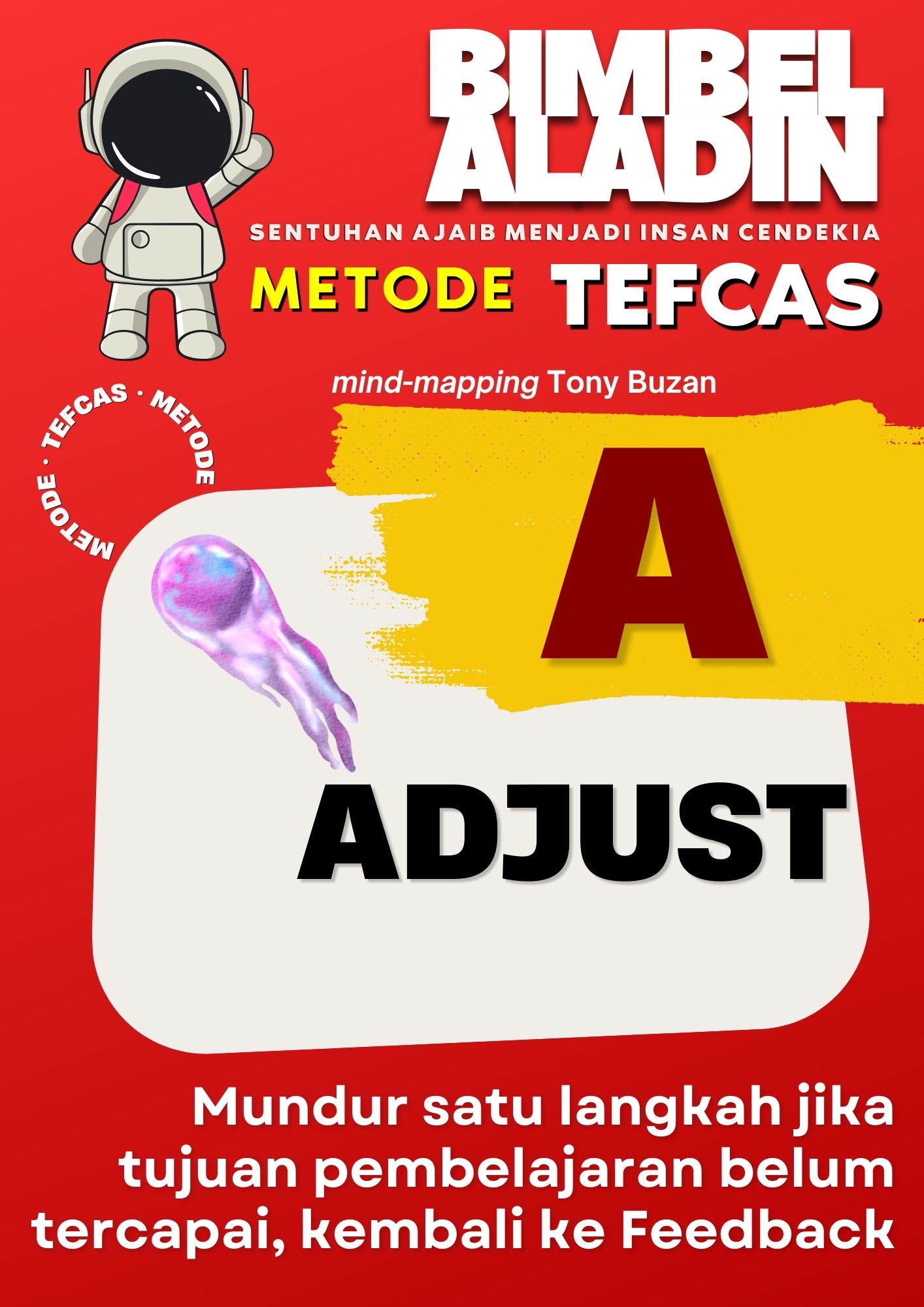 Adjust - Tahap Penyesuaian